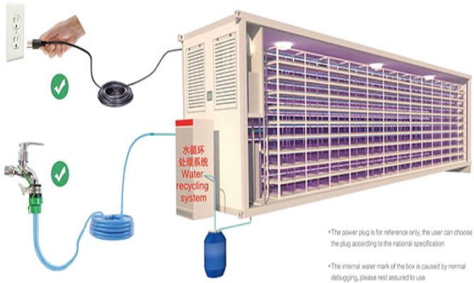 立迎水培牧草設備型號